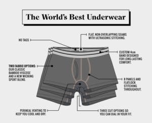 Mr. Davis worlds best underwear features