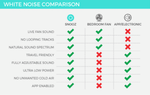 snooz comparison