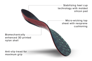 wiiv custom insoles features